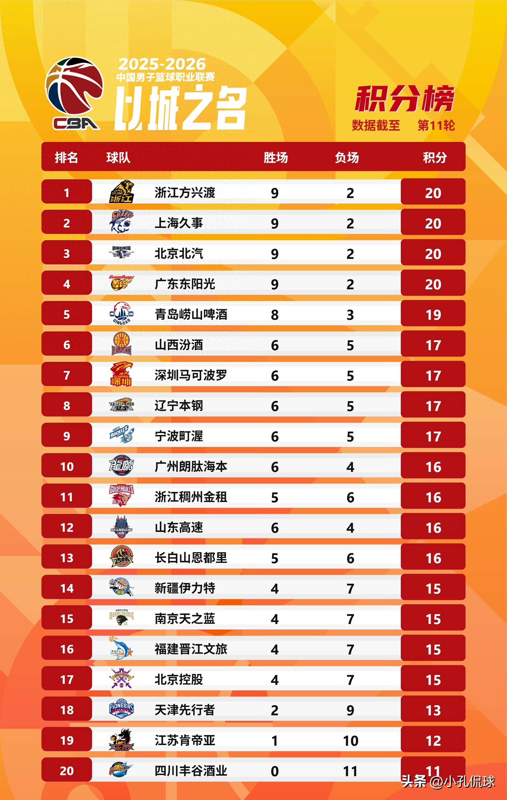 刚刚！里程碑夜费城76人战术微调赛后浙江队备战CBA常规赛，国际比赛日山东男篮调整名单以备中超的简单介绍开云体育苹果版安装包